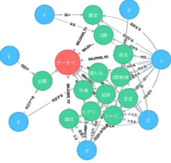 Figure 12 Binary Relationship of E and L 