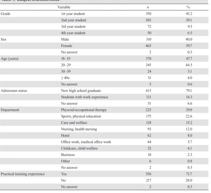 Table 2.  Learning scenarios that cause students the most difficulty (multiple answers allowed)