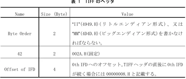 表 1  TIFF のヘッダ 