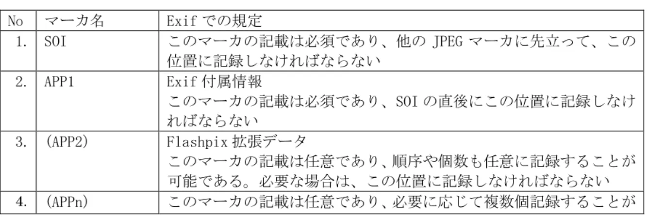 図 7  圧縮データファイルの基本構造 
