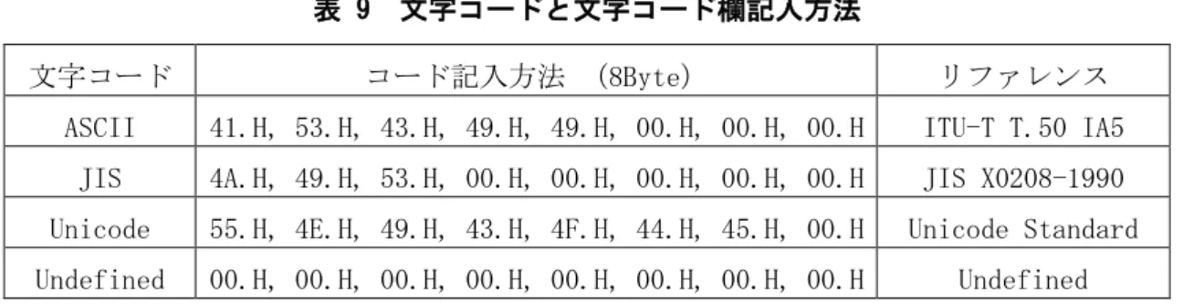 表 9  文字コードと文字コード欄記入方法 