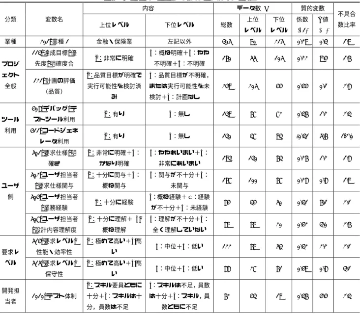 Table 4 Qualitative variables selected as effective factors. 