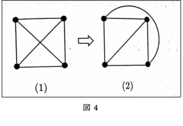 図  4 5.3  グラフ理論の定理    ここでは,  グラフ理論に関する定理を紹介する.  図  5 ・グラフの頂点の次数の総和は,  グラフの辺の本数の 2倍に等しい