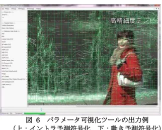 図   6  パラメータ可視化ツールの出力例      （上：イントラ予測符号化、下：動き予測符号化） 【課題ア）－１－３】低消費電力コーデック実装方式に関 する研究開発を行った。従来の映像符号化方式と同様、 HEVC においても、演算量やメモリ容量などのハードウ ェアリソースと符号化性能との間にはトレードオフの関 係がある。演算量・メモリ容量を多くすれば装置は大型化 するが符号化性能を上げることができ、演算量・メモリ容 量を少なくすれば装置の小型化ができるが符号化性能は 下がってしまう。 このトレードオフ