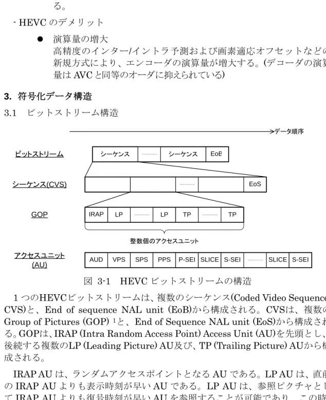 図   3-1  HEVC ビットストリームの構造 