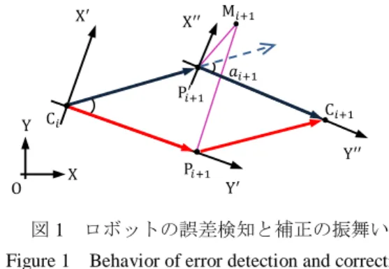 Figure 1  Behavior of error detection and correction 