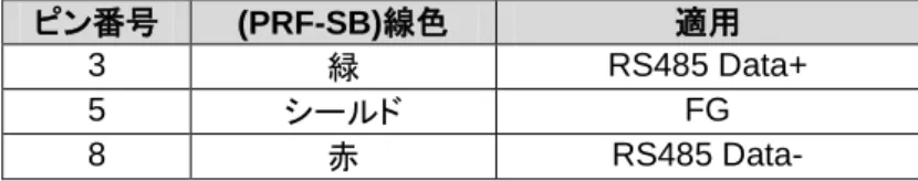 表 4：PFC200 D-Sub コネクタピンアサイン（RS485）  ピン番号  (PRF-SB)線色  適用  3  緑  RS485 Data+  5  シールド  FG  8  赤  RS485 Data-  推奨コネクタ：IM-DSM9-26NK（ワゴジャパン）  4.3.2  TOYOPUC-Nano シリアルコネクタへの結線  TOYOPUC-Nano に付属しているシリアル通信ポート用コネクタには下表のように結線します。  表 5：TOYOPUC-Nano シリアル通信用コネクタ  端子台記