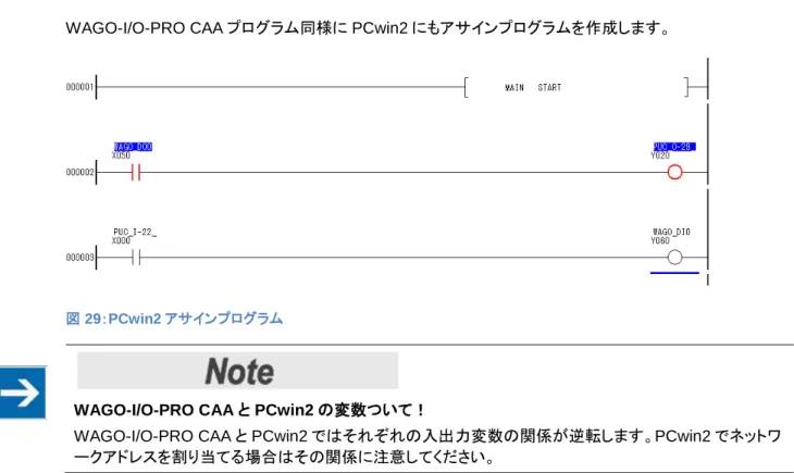 図 29：PCwin2 アサインプログラム 