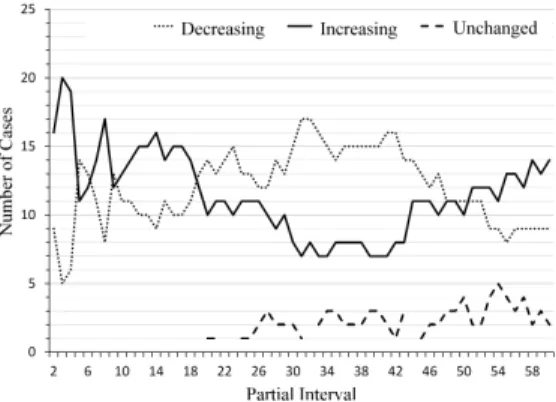 Fig. 9. The variation of increase and decrease of the ponr-spectrum in the case of BOT.