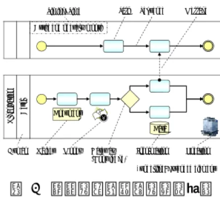 Figure 2   Approach of the Proposed Method. 