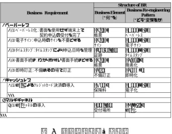 図  6  業務要求間の関係 