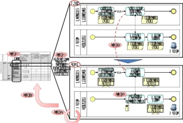 図   9   To-Be 業務プロセスモデル設計のイメージ