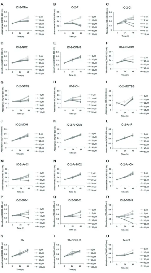 Fig. 2.  Cell viability assay for various concentrations of small-molecule compounds. The effect of each small-molecule compound on  cell viability was determined by a water-soluble tetrazolium salt assay at 24 and 48 h after addition of compound.