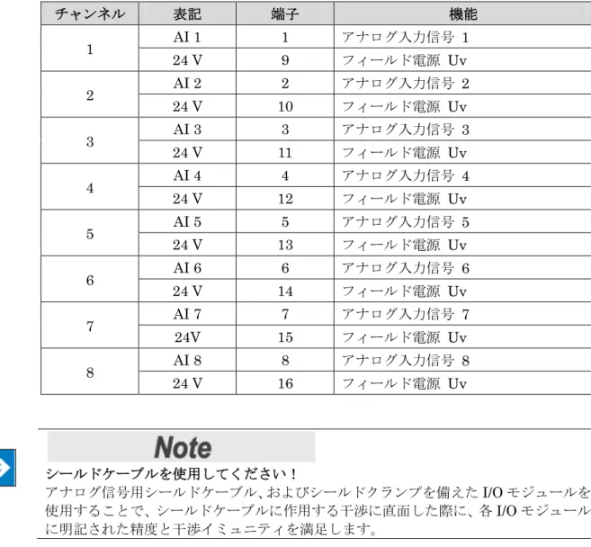 表 6:  上図“Push-in CAGE CLAMP Ⓡ  ”解説 – 8 チャンネル, 2 線式接続 