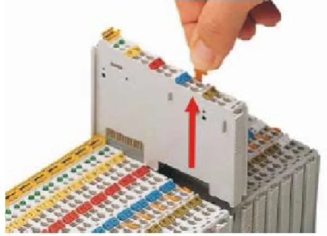 図 9: I/O モジュールの取り外し例 