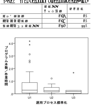 表   3   社会的影響度を用いたモデル Table 3  The model using social impact. 