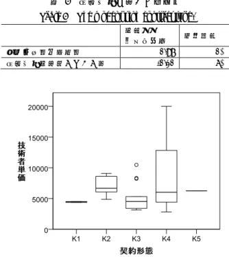 Table 4  The model using network range. 