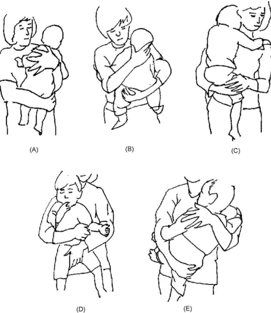 Fig. 1. Illustrations of some major holding patterns/positions. A: Holding on the left in a vertical posture