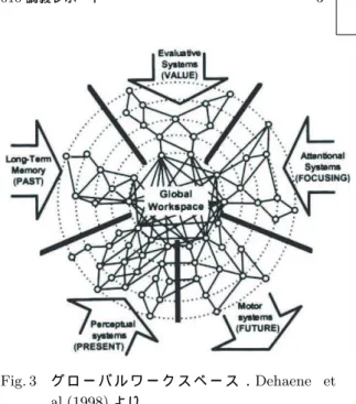 Fig. 2 Motion phosphene と TMS induced sco-