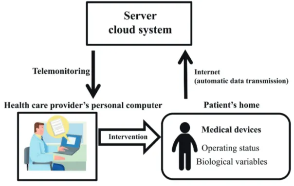 Fig. 2.  An overview of the system used to integrate biological variables and usage information of an oxygen concentrator