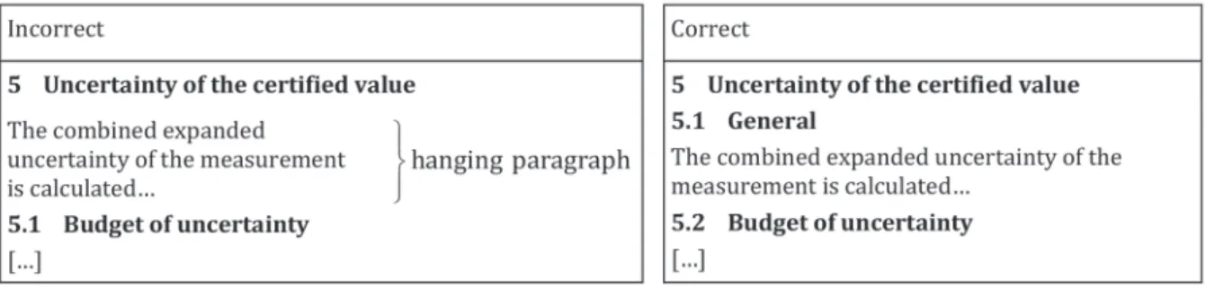 Figure 4 — Example of a hanging paragraph (left) and one way to avoid it (right)