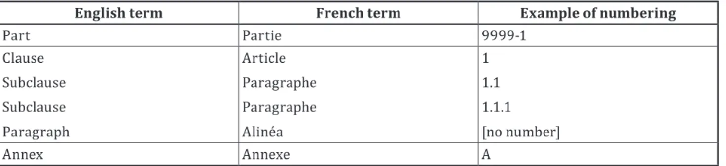 Table 1 — Names of divisions and subdivisions