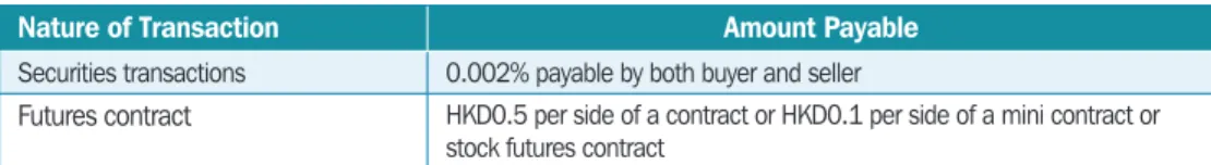 Table 2.1  Current Levy on Exchange-Trade Product Transactions