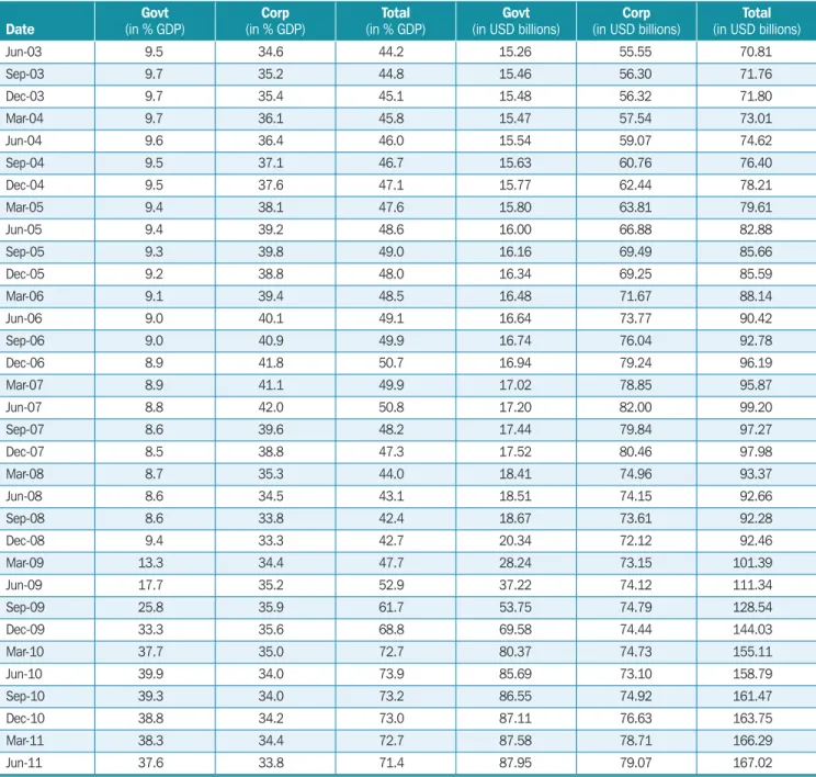 Table 7.1  continuation