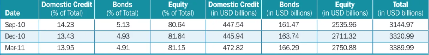 Table 7.6  Trading Volume ($ billion)