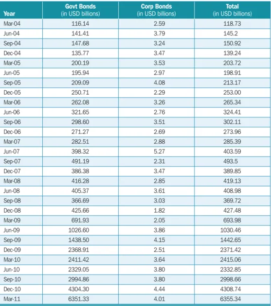 Table 7.6  continuation