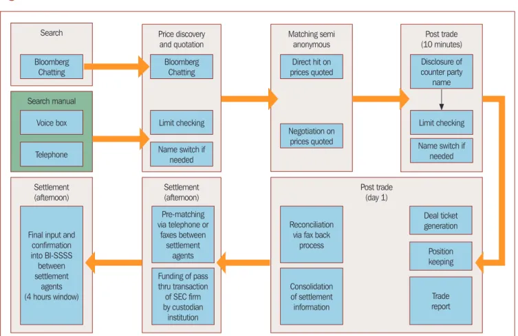 Figure 3.3  Over-the-Counter Process Flow