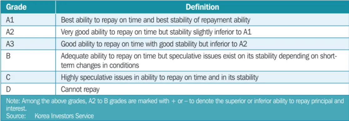 Table 1.3  Grade Hierarchy and Definition