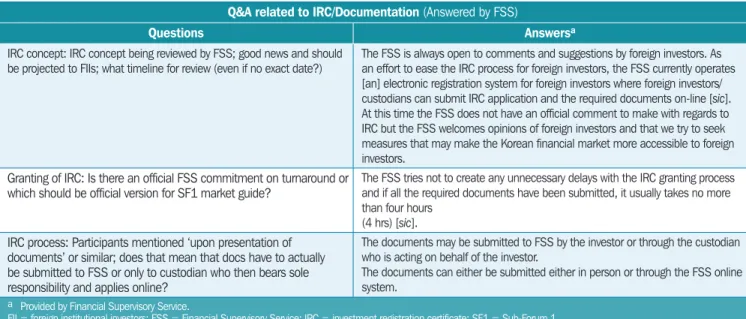 Table 2.4  Questions and Answers on Investment Registration Certificate and Documentation