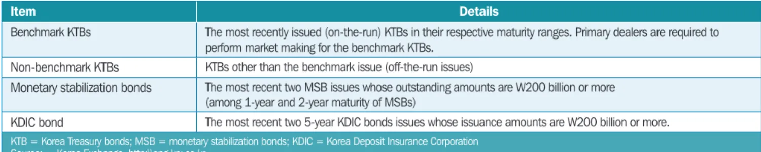 Table 3.4  Trading Rules for Small-Lot Bond