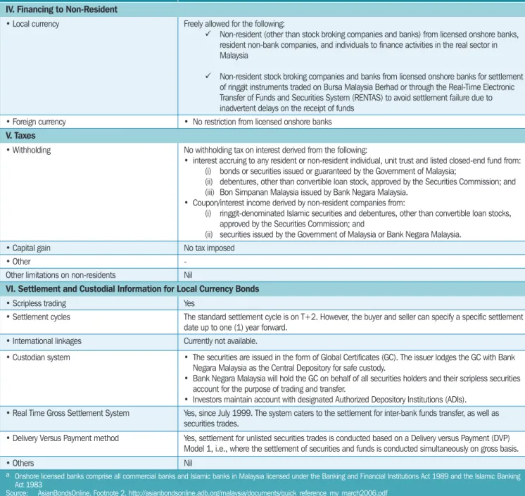 Table 1.3  continuation
