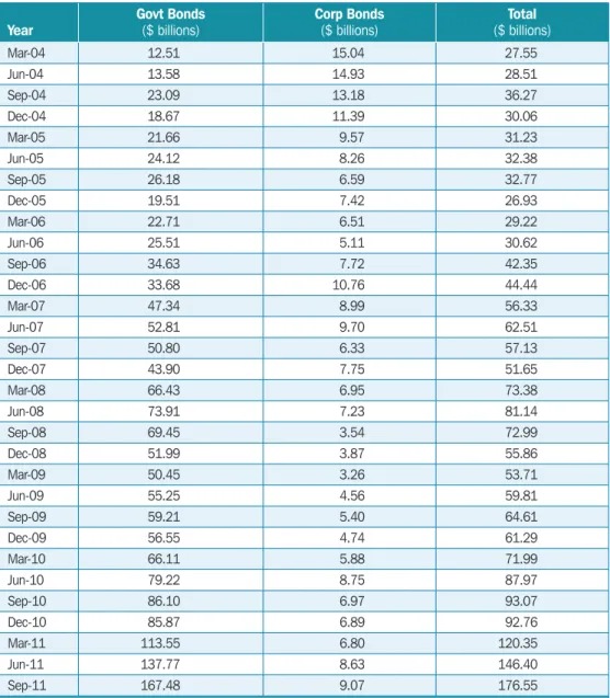 Table 8.5  continuation