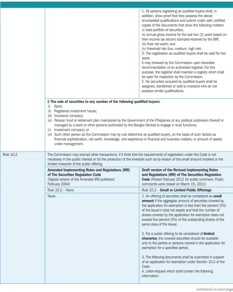 Table 2.1  continuation