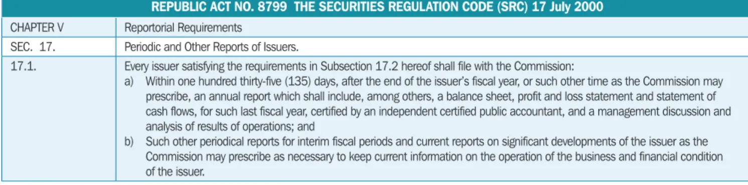 Table 2.2  Securities Regulation Code Chapter V: Reportorial Requirements