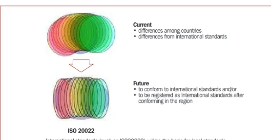 Figure 2.1  Possible Goals of Sub-Forum 2