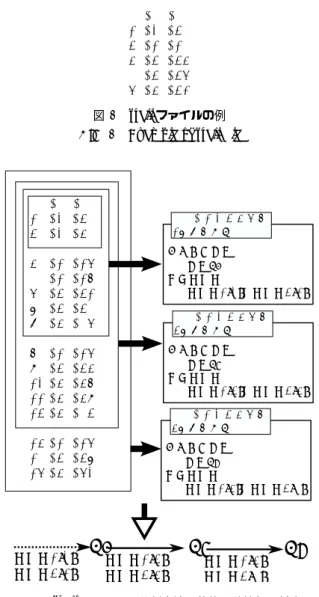 Fig. 8 Relation of divided trail file and state transitions