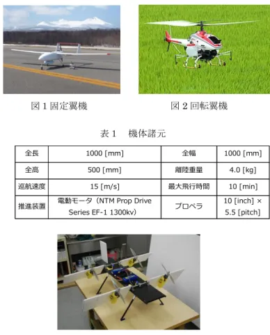 図 3  Quad Tilt Wing 機 