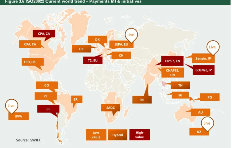 Figure 3.6 ISO20022 Current world trend – Payments MI &amp; initiatives
