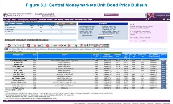 Figure 3.2: Central Moneymarkets Unit Bond Price Bulletin 