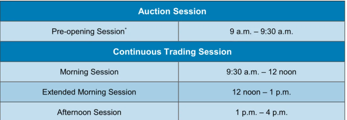 Table 4.1: Hong Kong Exchanges and Clearing Limited Debt Securities  Trading—Trading Hours 