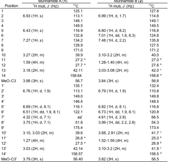 Table 2.1.  1 H (600 MHz) and  13 C (150 MHz) NMR spectral data for murinamides A and B in methanol-d 4