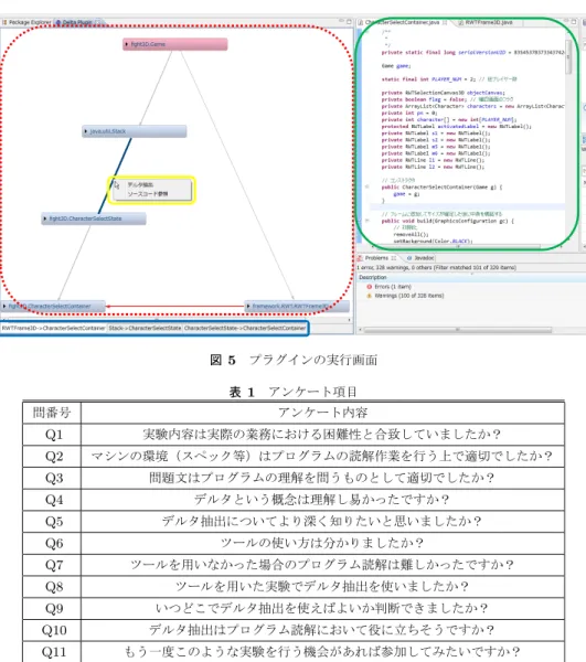 図 5 プラグインの実行画面 表 1 アンケート項目 問番号 アンケート内容 Q1 実験内容は実際の業務における困難性と合致していましたか？ Q2 マシンの環境（スペック等）はプログラムの読解作業を行う上で適切でしたか？ Q3 問題文はプログラムの理解を問うものとして適切でしたか？ Q4 デルタという概念は理解し易かったですか？ Q5 デルタ抽出についてより深く知りたいと思いましたか？ Q6 ツールの使い方は分かりましたか？ Q7 ツールを用いなかった場合のプログラム読解は難しかったですか？ Q8 ツールを