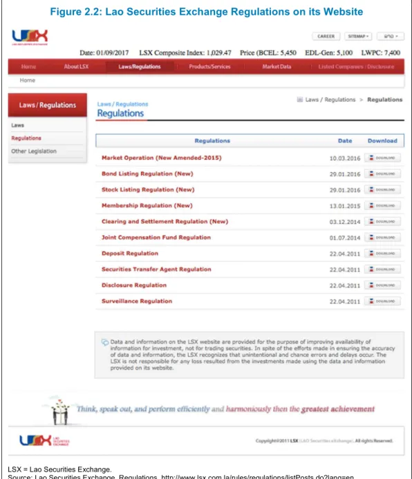 Figure 2.2: Lao Securities Exchange Regulations on its Website 