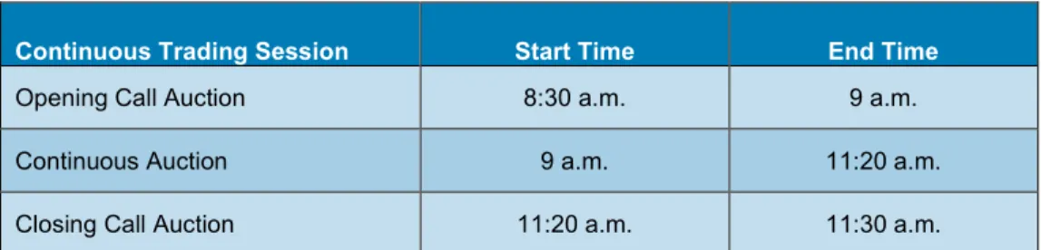 Table 4.1: Lao Securities Exchange—Trading Hours 