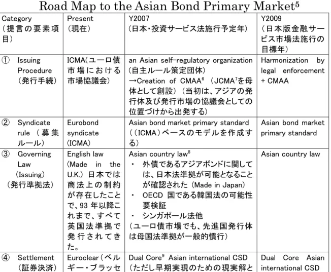 表 日 韓 専 門 家 議 論 暻 日