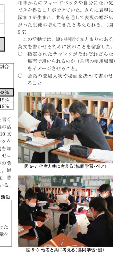 表 5-１  5 分間で書いた英文の数  英文の数  6 月  7 月  1～5 文  ４ （6％）  ３  （4％）  6～10 文  ３７  (56％)  ２３  （34％）  11 文以上  ２５  (37％)  ３０  （45％）  表 5-2  英文の数の増減  英文の数  の  増減  ６－7 月  クラス D  クラス A  合計  割合  増えた  18  23  41  62％  減った  8  5  13  19％  変わらない  7  5  12  18％  6 月には，6 文～10 